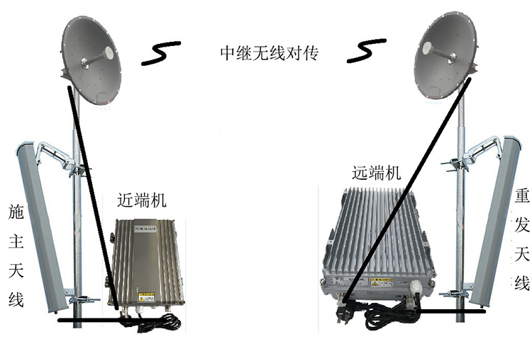 什邡智能无线拉远移频中继直放站近端机远端机